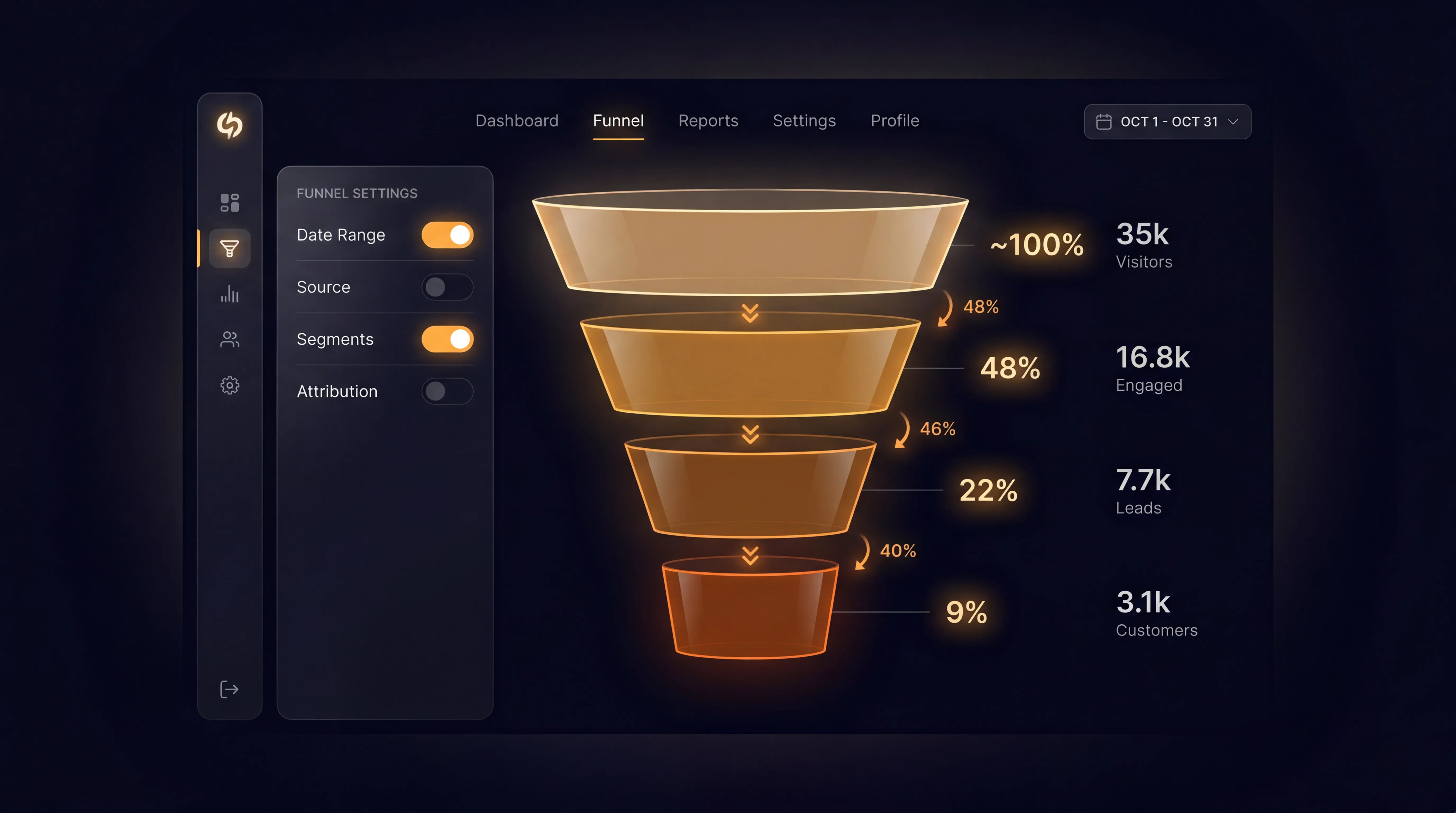 Funnel builder canvas