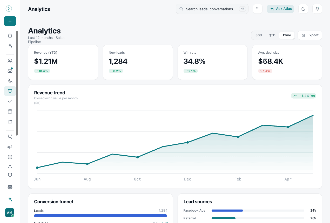 Analytics dashboard